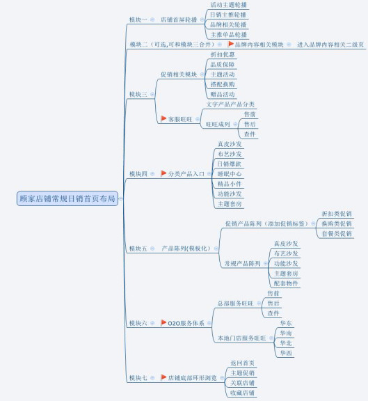 [雞叔說設(shè)計(jì)（實(shí)操⑤）]做設(shè)計(jì)別本末倒置——首頁設(shè)計(jì)實(shí)操